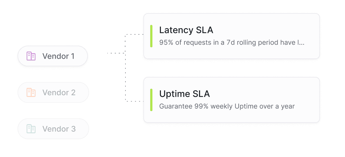 Integrations map