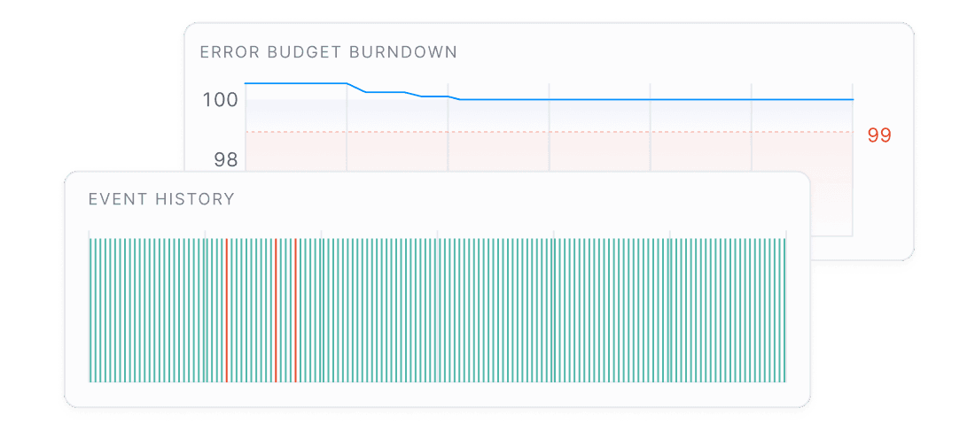 Observability